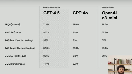 image.png GPT-4.5正式亮相:OpenAI推出迄今最强大聊天模型