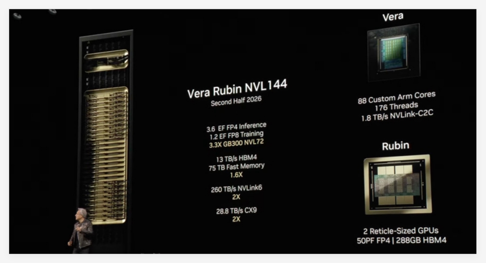QQ20250319-095910.png 算力再飞跃!英伟达官宣下一代AI芯片Rubin,性能剑指Hopper900倍